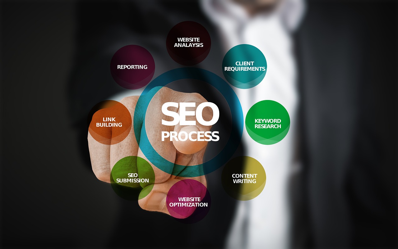SE Ranking : notre analyse approfondie de cet outil d’optimisation SEO